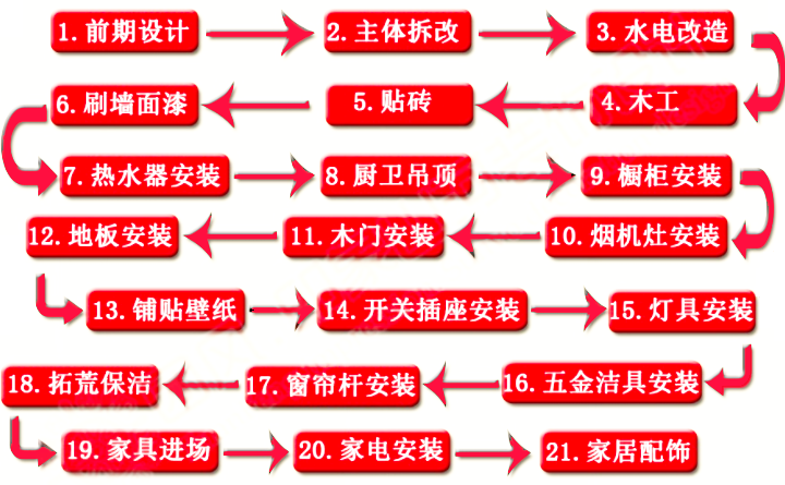 裝修設(shè)計(jì)流程.png