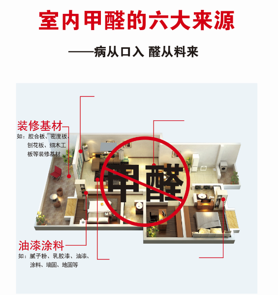 孩子長不高學(xué)習(xí)成績不好可能和室內(nèi)空氣有關(guān)