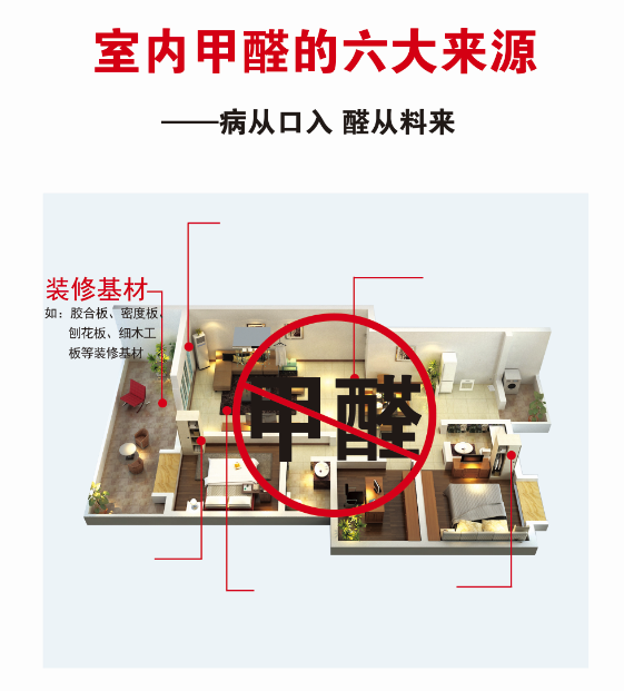 齊齊哈爾有無甲醛添加裝修嗎？如何選擇裝修材料及裝修公司