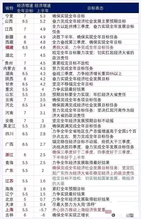 總理要求東部4省完成中央財政上繳任務(wù)，加油干