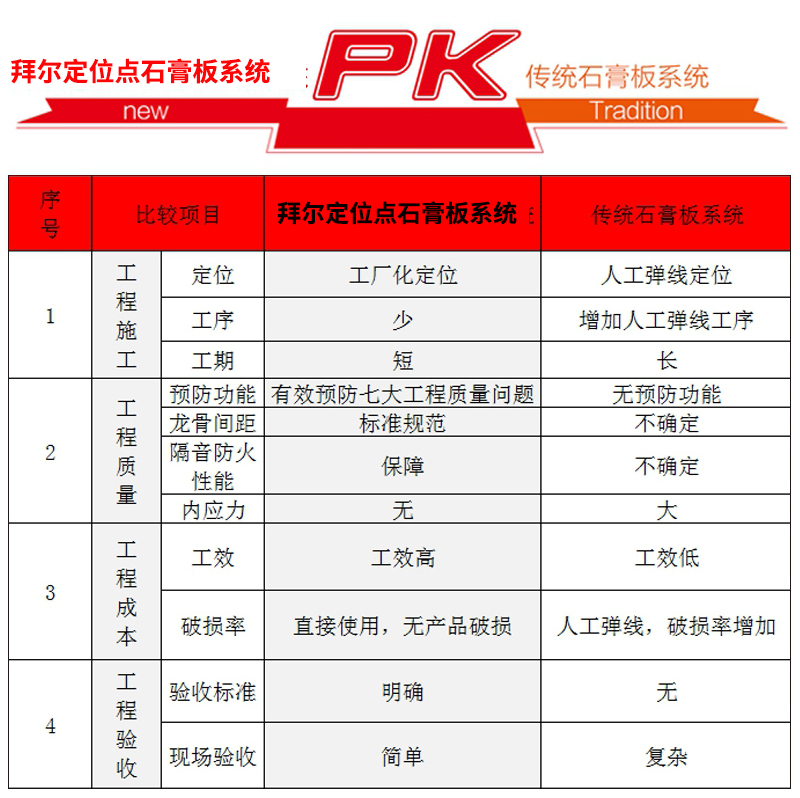 在德州平原縣如何做到無甲醛添加