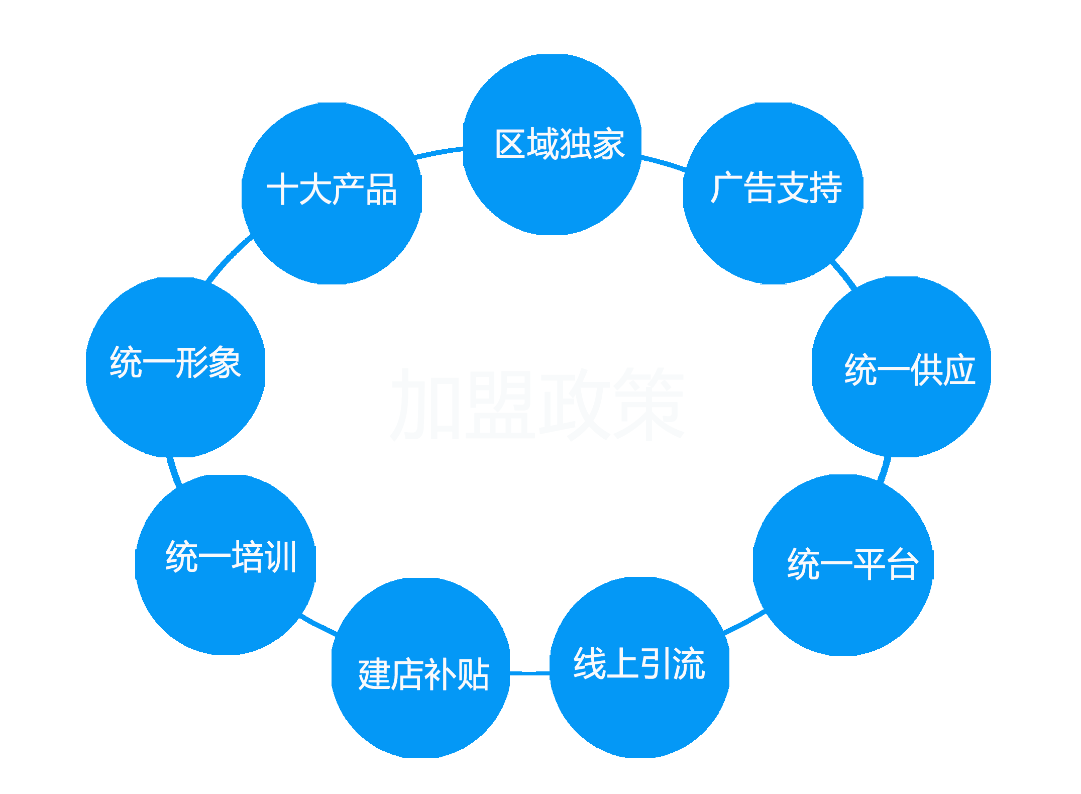 拜爾生態(tài)10項全能店歡迎您
